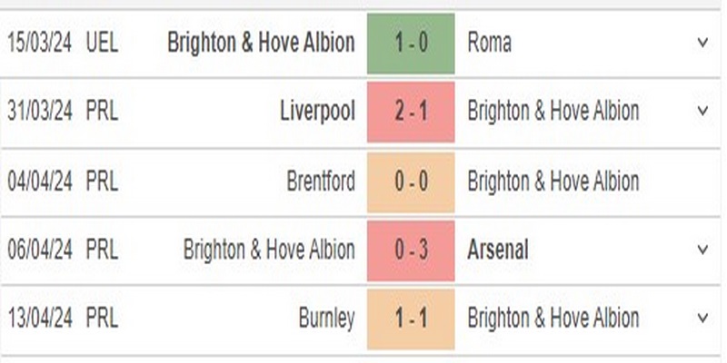 Kết quả 5 trận gần đây của Brighton